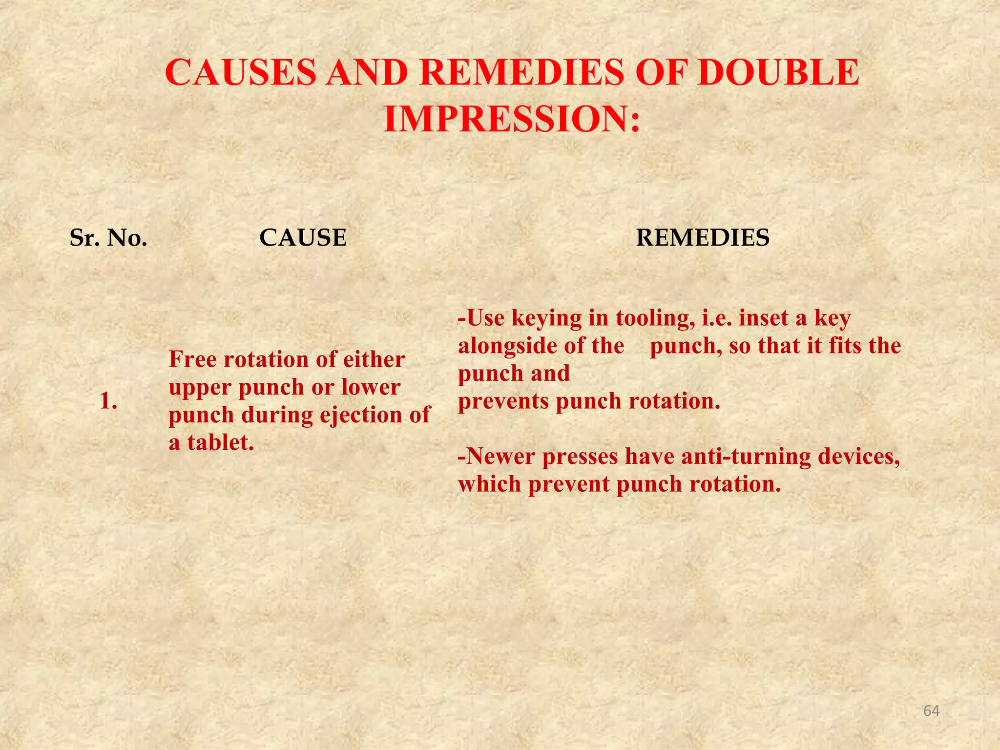 1. Encylopedia of Pharmaceutical Technology : James Swarbrick ,
James C Boylan : Volume 1, 3rd
edition : Technology Transfer
Considerations for Pharmaceuticals – Page No: 3717- 3725.
2. Encyclopedia of Pharmaceutical Technology DOI: 10.1081/E-EPT-
100200043
3. Ira R. Berry, “Technology Transfer Consideration for
Pharmaceuticals”, Encyclopedia of Pharmaceutical Technology,
Third Edition, 02 october 2006, pp. no. 20-30.
4. http://www.gdrc.org/uem/techtran.html
5. Luis Alberto del Río, Salazar N., and Trives C.“Guidelines for a
pharmaceutical technology transfer towards a drug manufacturing
plant”, Comunicaciones técnicas, Bol. Soc. Quím. Méx. 2007, 1(1),
pp no. 27-31
6. http://bud.tic.ab.ca/venquest/yqt_home.htm
References
64
 