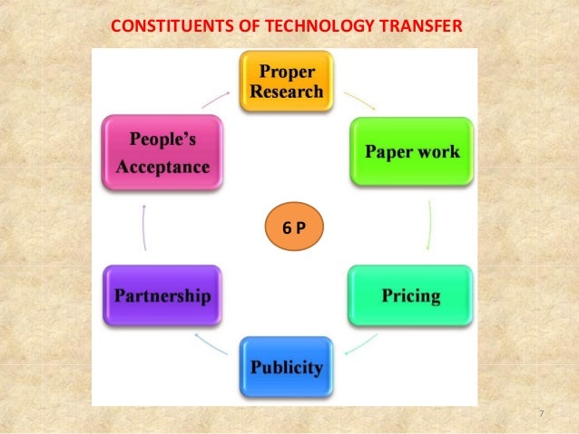 Technology Transfer In Pharma Industry Technology Transfer In Pharma Industry