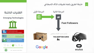 KAU - Deanship of Library Affairs
49
‫والتطوير‬ ‫األهداف‬ ‫تحديد‬ ‫وتشمل‬
‫الثانية‬ ‫المرحلة‬
Fast Followers
‫الناشئ‬ ‫التقنيات‬‫ة‬
Emerging Technologies
‫األوىل‬ ‫المرحلة‬
‫االصطناع‬ ‫الذكاء‬ ‫تطبيقات‬ ‫باتجاه‬ ‫الطريق‬ ‫خارطة‬
 
