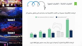 9
‫الناشئة‬ ‫التقنيات‬–‫ال‬ ‫التقنيات‬‫ة‬ ‫ر‬‫مغي‬
‫الرياضات‬‫ونية‬‫اإللكي‬‫تجاوزت‬‫أرباحها‬1.4‫يفوق‬ ‫ر‬‫متابعي‬ ‫بعدد‬ ‫دوالر‬ ‫بليون‬500‫مليون‬
‫الرياضات‬‫ونية‬‫اإللكي‬:‫بم‬ ‫وتحظ‬ ‫الين‬ ‫اون‬ ‫ة‬‫مباش‬ ‫تبث‬ ‫ونية‬‫االلكي‬ ‫األلعاب‬ ‫من‬ ‫مجموعة‬‫كي‬ ‫ر‬‫تابعي‬
?
 
