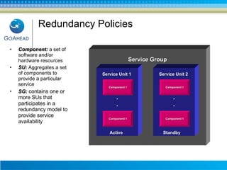 Redundancy Policies Component:  a set of software and/or hardware resources SU:  Aggregates a set of components to provide a particular service SG:   contains one or more SUs that participates in a redundancy model to provide service availability Service Group Service Unit 1  . . Component 1 Component 1 Service Unit 2  . . Component 1 Component 1 Active Standby 