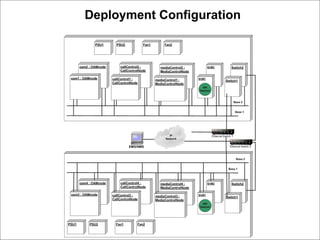 Deployment Configuration 