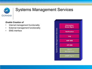 Systems Management Services Enable Creation of Internal management functionality External management functionality EMS interface SNMP Agent HPI MIB Alarm Management Log AMF MIB Information Model Mgmt Notification Systems Management Services 