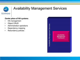 Availability Management Services Center piece of HA systems HA management Object CRUD Administration operations Dependency mapping Redundancy policies Availability Management Services Availability Management Framework 