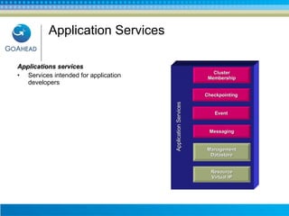 Application Services Applications services Services intended for application developers Application Services Resource Virtual IP Messaging Management Datastore Checkpointing Event Cluster Membership 