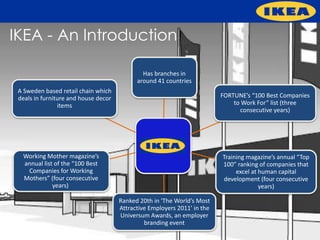 A Sweden based retail chain which
deals in furniture and house decor
items
FORTUNE’s “100 Best Companies
to Work For” list (three
consecutive years)
Has branches in
around 41 countries
Working Mother magazine’s
annual list of the “100 Best
Companies for Working
Mothers” (four consecutive
years)
Training magazine’s annual “Top
100” ranking of companies that
excel at human capital
development (four consecutive
years)
Ranked 20th in 'The World’s Most
Attractive Employers 2011' in the
Universum Awards, an employer
branding event
IKEA - An Introduction
 
