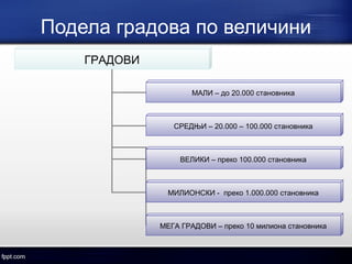 Подела градова по величини 
ГРАДОВИ 
МАЛИ – до 20.000 становника 
СРЕДЊИ – 20.000 – 100.000 становника 
ВЕЛИКИ – преко 100.000 становника 
МИЛИОНСКИ - преко 1.000.000 становника 
МЕГА ГРАДОВИ – преко 10 милиона становника 
 