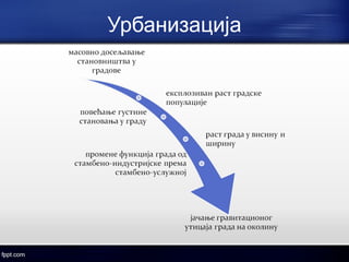 Урбанизација 
 