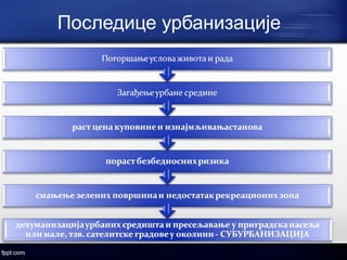 Последице урбанизације 
 