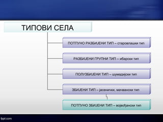 ТИПОВИ СЕЛА 
ПОТПУНО РАЗБИЈЕНИ ТИП – старовлашки тип 
РАЗБИЈЕНИ ГРУПНИ ТИП – ибарски тип 
ПОЛУЗБИЈЕНИ ТИП – шумадијски тип 
ЗБИЈЕНИ ТИП – јасенички, мачвански тип 
ПОТПУНО ЗБИЈЕНИ ТИП – војвођански тип 
 