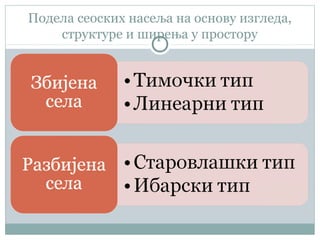 Подела сеоских насеља на основу изгледа,
структуре и ширења у простору
 
