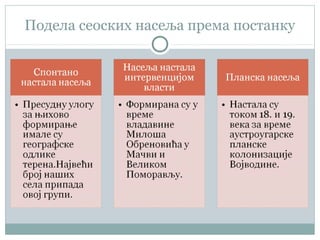 Подела сеоских насеља према постанку
 