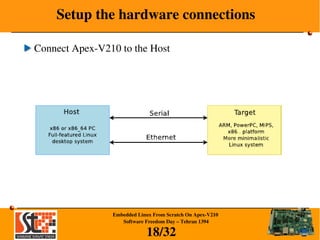 Embedded linux from scratch | PDF