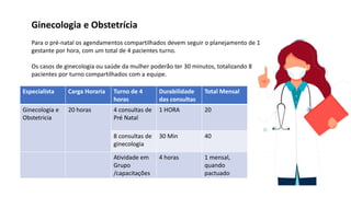 Ginecologia e Obstetrícia
Para o pré-natal os agendamentos compartilhados devem seguir o planejamento de 1
gestante por hora, com um total de 4 pacientes turno.
Os casos de ginecologia ou saúde da mulher poderão ter 30 minutos, totalizando 8
pacientes por turno compartilhados com a equipe.
Especialista Carga Horaria Turno de 4
horas
Durabilidade
das consultas
Total Mensal
Ginecologia e
Obstetricia
20 horas 4 consultas de
Pré Natal
1 HORA 20
8 consultas de
ginecologia
30 Min 40
Atividade em
Grupo
/capacitações
4 horas 1 mensal,
quando
pactuado
 