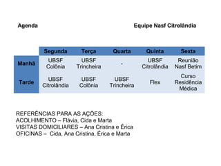 Segunda Terça Quarta Quinta Sexta
Manhã
UBSF
Colônia
UBSF
Trincheira
-
UBSF
Citrolândia
Reunião
Nasf Betim
Tarde
UBSF
Citrolândia
UBSF
Colônia
UBSF
Trincheira
Flex
Curso
Residência
Médica
Agenda Equipe Nasf Citrolândia
REFERÊNCIAS PARA AS AÇÕES:
ACOLHIMENTO – Flávia, Cida e Marta
VISITAS DOMICILIARES – Ana Cristina e Érica
OFICINAS – Cida, Ana Cristina, Érica e Marta
 
