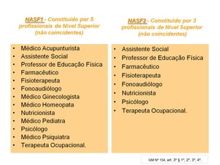 GM Nº 154, art. 3º § 1º, 2º, 3º, 4º.
 