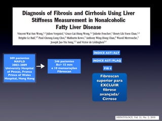 309 pacientes	
NAFLD	
2003-2009	
University Hospital
of Pessac, Franca	
Prince of Wales
Hospital, Hong Kong	
FIB 4	
ÍNDICE AST/ALT	
246 pacientes	
Bx> 15 mm 	
e 10 mensurações
Fibroscan	
íNDICE AST/PLAQ	
Fibroscan
superior para
EXCLUIR	
ﬁbrose
avançada/
Cirrose	
 