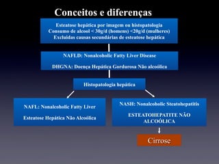 NAFLD: Nonalcoholic Fatty Liver Disease
DHGNA: Doença Hepática Gordurosa Não alcoólica
Conceitos e diferenças
Esteatose hepática por imagem ou histopatologia
Consumo de alcool < 30g/d (homens) <20g/d (mulheres)
Excluidas causas secundárias de esteatose hepática
Histopatologia hepática
NASH: Nonalcoholic Steatohepatitis
ESTEATOHEPATITE NÃO
ALCOÓLICA
NAFL: Nonalcoholic Fatty Liver
Esteatose Hepática Não Alcoólica
Cirrose
 