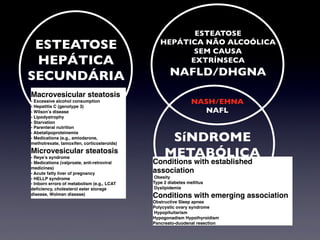 ESTEATOSE 	
HEPÁTICA	
SECUNDÁRIA	
ESTEATOSE 	
HEPÁTICA NÃO ALCOÓLICA 	
SEM CAUSA	
EXTRÍNSECA	
NAFLD/DHGNA	
SíNDROME 	
METABÓLICA	
NASH/EHNA	
NAFL	
Macrovesicular steatosis!
- Excessive alcohol consumption!
- Hepatitis C (genotype 3)!
- Wilson s disease!
- Lipodystrophy!
- Starvation!
- Parenteral nutrition!
- Abetalipoproteinemia!
- Medications (e.g., amiodarone,
methotrexate, tamoxifen, corticosteroids)!
Microvesicular steatosis!
- Reye s syndrome!
- Medications (valproate, anti-retroviral
medicines)!
- Acute fatty liver of pregnancy!
- HELLP syndrome!
- Inborn errors of metabolism (e.g., LCAT
deﬁciency, cholesterol ester storage!
disease, Wolman disease)!
Conditions with established
association!
Obesity !
Type 2 diabetes mellitus!
Dyslipidemia !
Conditions with emerging association!
Obstructive Sleep apnea!
Polycystic ovary syndrome!
Hypopituitarism!
Hypogonadism Hypothyroidism!
Pancreato-duodenal resection!
 