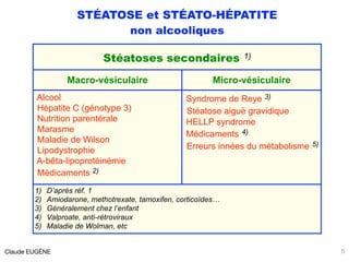STÉATOSE et STÉATO-HÉPATITE
non alcooliques
Claude EUGÈNE 5
Stéatoses secondaires 1)
Macro-vésiculaire Micro-vésiculaire
A...