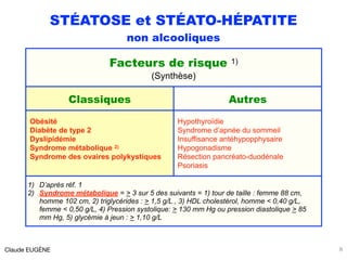STÉATOSE et STÉATO-HÉPATITE
non alcooliques
Claude EUGÈNE 8
Facteurs de risque 1)
(Synthèse)
Classiques Autres
Obésité
Dia...