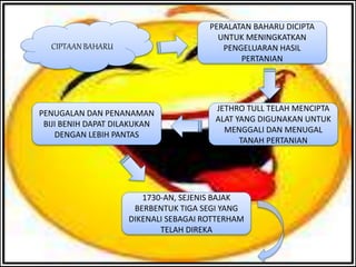 CIPTAAN BAHARU
PERALATAN BAHARU DICIPTA
UNTUK MENINGKATKAN
PENGELUARAN HASIL
PERTANIAN
JETHRO TULL TELAH MENCIPTA
ALAT YANG DIGUNAKAN UNTUK
MENGGALI DAN MENUGAL
TANAH PERTANIAN
PENUGALAN DAN PENANAMAN
BIJI BENIH DAPAT DILAKUKAN
DENGAN LEBIH PANTAS
1730-AN, SEJENIS BAJAK
BERBENTUK TIGA SEGI YANG
DIKENALI SEBAGAI ROTTERHAM
TELAH DIREKA
 