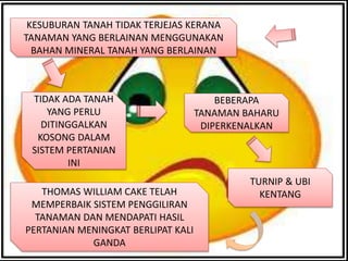 TIDAK ADA TANAH
YANG PERLU
DITINGGALKAN
KOSONG DALAM
SISTEM PERTANIAN
INI
BEBERAPA
TANAMAN BAHARU
DIPERKENALKAN
THOMAS WILLIAM CAKE TELAH
MEMPERBAIK SISTEM PENGGILIRAN
TANAMAN DAN MENDAPATI HASIL
PERTANIAN MENINGKAT BERLIPAT KALI
GANDA
TURNIP & UBI
KENTANG
KESUBURAN TANAH TIDAK TERJEJAS KERANA
TANAMAN YANG BERLAINAN MENGGUNAKAN
BAHAN MINERAL TANAH YANG BERLAINAN
 