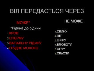 ВІЛ ПЕРЕДАЄТЬСЯ ЧЕРЕЗВІЛ ПЕРЕДАЄТЬСЯ ЧЕРЕЗ
МОЖЕМОЖЕ**
*Рідина до рідини
1.1.КРОВКРОВ
2.2.СПЕРМУСПЕРМУ
3.3.ВАГІАЛЬНУ РІДИНУВАГІАЛЬНУ РІДИНУ
4.4.ГРУДНЕ МОЛОКОГРУДНЕ МОЛОКО
НЕ МОЖЕНЕ МОЖЕ
1.1.СЛИНУСЛИНУ
2.2.ПІТПІТ
3.3.ШКІРУШКІРУ
4.4.БЛЮВОТУБЛЮВОТУ
5.5.СЕЧУСЕЧУ
6.6.СЛЬОЗИСЛЬОЗИ
 
