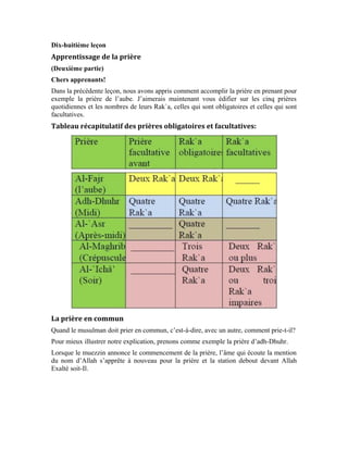 77
1- Le priant se tient dans le rang aux côtés des autres priants derrière l’imam.
Lorsque l’imam dit: Allahu Akbar, le priant répète la même formule. Vu que dans la
prière d’adh-Dhuhr, comme dans la prière d’al-`Asr, la récitation se fait à voix basse, le
priant qui imite l’imam récite la Fâtiha dans son cœur et ce qui est possible du Coran (un
verset ou une courte sourate). Mais, dans les prières où l’imam récite à haute voix, le
priant qui l’imite ne récite pas avec lui. Bien plus, il se tait et se contente de la récitation
de l’imam, suivant cette parole d’Allah Exalté soit-Il:
[ Sourate al-A`râf. Verset (204) ]
2- Lorsque l’imam s’incline en disant: Allahu Akbar
- Le priant dit à voix très basse: (Allahu Akbar) et s’incline avec l’imam.
- Lorsque l’imam se redresse en disant , le priant, derrière lui, se
redresse et dit d’une voix très basse:
- Quand l’imam se prosterne, le priant se prosterne avec lui et le suit dans tous ses
mouvements.
- À la fin de la deuxième Rak`a, l’imam s’assoit pour réciter les Tahiyyât, le priant récite
également les Tahiyyât jusqu’à la formule de Tachahhud (témoignage) uniquement.
- Puis, l’imam se relève pour accomplir la troisième Rak`a où il ne récitera que la Fâtiha.
- Ensuite la quatrième Rak`a où il ne récitera également que la Fâtiha.
- Lorsque l’imam s’assoit pour la récitation des Tahiyyât, le priant récite également les
Tahiyyât et les prières abrahamiques entièrement avec l’invocation.
- Lorsque l’imam dit: déclarant la fin de la prière, le priant
fait de même et adresse une salutation à droite et à gauche.
La prière de Witr (impair)
Mes chers apprenants!
 