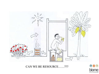 CAN WE BE RESOURCE……??? 