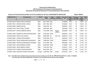 201409C108158 MANOJ EKNATH DEOMALI Male 09/11/1989 OBC 21090008 74.40 64 138.40 139
201409C110541 WAYKAR VISHAL VISHNU Male 08/11/1995 OBC 51040294 74.40 64 138.40 140
201409C108382 KAMBLE MAYUR Male 14/04/1993 SC 26060037 78.00 60 138.00 141
201409C174183 ROHIT DEELIP TAYADE Male 23/02/1992 SBC 53070096 78.00 60 138.00 142
201409C102747 ASHISH AMBADAS MESHE Male 10/10/1988 ESBC Project
Affected
22030020 72.00 66 138.00 143
201409C173522 KANKARIYA PRATIK RIKHABCHAND Male 12/05/1995 OPEN 52020524 72.00 66 138.00 144
201409C164328 INGALE AJAY ASHOK Male 05/08/1988 SC Part Time 53050318 81.60 56 137.60 145
201409C126287 LOHARE DIPAK RAMESH Male 07/04/1988 NT-B 26080126 75.60 62 137.60 146
201409C192760 VISHAL NANDKUMAR JAMODEKAR Male 19/08/1986 OPEN 62060936 75.60 62 137.60 147
201409C153602 PRAVEEN SUBHASHRAO DHOMANE Male 07/10/1980 OBC 46030059 73.20 64 137.20 148
201409C179700 ARUN SAMBHAJI SHINDE Male 04/08/1990 ESBC 21180095 79.20 58 137.20 149
201409C102082 VINOD RAMESH SURAM Male 15/07/1980 SBC 51040012 79.20 58 137.20 150
201409C191278 SANDIP DAGADU BAUSKAR Male 08/12/1990 OBC 53070068 73.20 64 137.20 151
201409C177568 NALANDE JAYASHRI SHIVAHAR Female 14/06/1993 OBC female 28100128 79.20 58 137.20 152
Note : 1)The Merit list of candidate having equal marks have been resolved as per the GR. No. ĤȡǓ“˜ȲĤĐDated : 27-06-2008
2) The final select list will be prepared after verification of the authenticity and documents of the candidates.
11 82
of
Pages
Government of Maharashtra
Skill Development  Entrepreneurship Department
Directorate Of Vocational Education  Training, Maharashtra State, Mumbai
Registration No Candidate Name Gender Date of
Birth
Caste
Category
Parallel
Reservation
Exam Seat
No
Total
Marks
(Out of
200)
Merit
No
Result-cum-Provisional General Merit List of the Candidate for the Post of MATHEMATIC INSTRUCTOR NASHIK
Region
Written
Test Marks
(Out of
120)
Professional
Test Marks
(Out of 80)
 