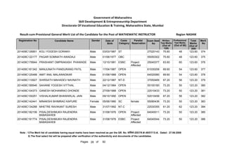 201409C126851 KOLI YOGESH GORAKH Male 03/03/1987 ST 27020143 75.60 48 123.60 374
201409C122177 PAGAR SOMNATH AWADAJI Male 01/06/1977 OBC 55050302 75.60 48 123.60 375
201409C178944 PRASHANT OMPRAKASH PHAWADE Male 12/10/1981 ESBC Project
Affected
25040377 63.60 60 123.60 376
201409C161342 MANJUNATH PANDURANG PATIL Male 17/04/1987 OPEN 61030208 69.60 54 123.60 377
201409C125488 AMIT ANIL MALAWADKAR Male 01/06/1988 OPEN 64020080 69.60 54 123.60 378
201409C110927 SHIRSATH MAHADEV NAVNATH Male 22/12/1987 NT-D 37050469 67.20 56 123.20 379
201409C189546 SAHANE YOGESH VITTHAL Male 04/12/1984 OPEN 55100160 73.20 50 123.20 380
201409C104373 GANESH MOHANRAO DHONDE Male 27/09/1988 OPEN 22010433 73.20 50 123.20 381
201409C100251 VISHALKUMAR BHAWARLAL JAIN Male 09/10/1990 OPEN 52010458 67.20 56 123.20 382
201409C142441 MINAKSHI BHIMRAO KAPURE Female 05/06/1980 SC female 55080436 73.20 50 123.20 383
201409C134288 MHETRE RAVIKANT SURESH Male 31/07/1992 NT-C 22030355 61.20 62 123.20 384
201409C182156 PISALDESHMUKH RAJENDRA
BABASAHEB
Male 31/08/1976 OPEN Project
Affected
64040011 73.20 50 123.20 385
201409C191774 PISALDESHMUKH RAJENDRA
BABASAHEB
Male 31/08/1976 ESBC Project
Affected
64040044 73.20 50 123.20 386
Note : 1)The Merit list of candidate having equal marks have been resolved as per the GR. No. ĤȡǓ“˜ȲĤĐDated : 27-06-2008
2) The final select list will be prepared after verification of the authenticity and documents of the candidates.
28 82
of
Pages
Government of Maharashtra
Skill Development  Entrepreneurship Department
Directorate Of Vocational Education  Training, Maharashtra State, Mumbai
Registration No Candidate Name Gender Date of
Birth
Caste
Category
Parallel
Reservation
Exam Seat
No
Total
Marks
(Out of
200)
Merit
No
Result-cum-Provisional General Merit List of the Candidate for the Post of MATHEMATIC INSTRUCTOR NASHIK
Region
Written
Test Marks
(Out of
120)
Professional
Test Marks
(Out of 80)
 