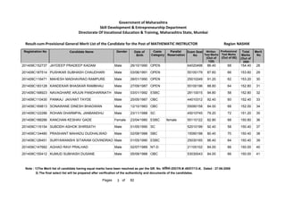 201409C152737 JAYDEEP PRADEEP KADAM Male 26/10/1990 OPEN 64020498 86.40 68 154.40 28
201409C187514 PUSHKAR SUBHASH CHAUDHARI Male 03/06/1991 OPEN 55100179 87.60 66 153.60 29
201409C116471 MAHESH MADHAVRAO RAMPURE Male 28/01/1990 OPEN 25010249 91.20 62 153.20 30
201409C183128 KANDEKAR BHASKAR RAMBHAU Male 27/09/1987 OPEN 55100196 88.80 64 152.80 31
201409C168923 NAVAGHARE ARJUN PANDHARINATH Male 03/01/1992 ESBC 28110015 94.80 58 152.80 32
201409C110430 PANKAJ JAIVANT TAYDE Male 25/05/1987 OBC 44010312 92.40 60 152.40 33
201409C169813 SONAWANE DINESH BHAGWAN Male 12/10/1983 OBC 55090158 84.00 68 152.00 34
201409C122286 ROHAN DHARMPAL JANBANDHU Male 23/11/1988 SC 45010745 79.20 72 151.20 35
201409C188286 KANCHAN KESHAV GADE Female 23/04/1980 ESBC female 55110122 82.80 68 150.80 36
201409C116154 SUBODH ASHOK SHIRSATH Male 01/05/1990 SC 52010199 92.40 58 150.40 37
201409C134480 PRASHANT MAHADU DUDHALWAD Male 02/08/1988 SBC 15090198 80.40 70 150.40 38
201409C126451 SURYAWANSHI SITARAM GOVINDRAO Male 01/05/1990 ESBC 25030165 86.40 64 150.40 39
201409C147682 AGHAO RAVI PRALHAD Male 02/07/1989 NT-D 21100102 84.00 66 150.00 40
201409C155412 KUMUD SUBHASH DUSANE Male 05/09/1988 OBC 53030043 84.00 66 150.00 41
Note : 1)The Merit list of candidate having equal marks have been resolved as per the GR. No. ĤȡǓ“˜ȲĤĐDated : 27-06-2008
2) The final select list will be prepared after verification of the authenticity and documents of the candidates.
3 82
of
Pages
Government of Maharashtra
Skill Development  Entrepreneurship Department
Directorate Of Vocational Education  Training, Maharashtra State, Mumbai
Registration No Candidate Name Gender Date of
Birth
Caste
Category
Parallel
Reservation
Exam Seat
No
Total
Marks
(Out of
200)
Merit
No
Result-cum-Provisional General Merit List of the Candidate for the Post of MATHEMATIC INSTRUCTOR NASHIK
Region
Written
Test Marks
(Out of
120)
Professional
Test Marks
(Out of 80)
 
