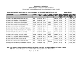 201409C121980 MAYUR BHAGWAN VANJARI Male 01/05/1993 NT-D 53040289 63.60 52 115.60 581
201409C147026 PUNESH YOGIRAJ BHAGAT Male 02/09/1989 OBC 44010192 63.60 52 115.60 582
201409C183057 SUJATA IRAPPA DHAVALGI Female 03/11/1988 OPEN female 65040067 63.60 52 115.60 583
201409C182450 GUNJI POOJA GURBASAPPA Female 03/08/1993 OPEN female 65030323 57.60 58 115.60 584
201409C151478 THORAT MAYUR SUNIL Male 10/11/1995 OPEN 55050140 63.60 52 115.60 585
201409C109172 CHETAN CHANDRAKANT CHAVAN Male 14/10/1989 NT-B 61020241 61.20 54 115.20 586
201409C123329 NARENDRA RAMESHWAR BHOPLE Male 11/09/1989 OBC 21090268 55.20 60 115.20 587
201409C146272 SADAKAL RAHUL NAMDEO Male 20/05/1985 OPEN Project
Affected
62040162 55.20 60 115.20 588
201409C187448 TAWARE PRUTHVA KISAN Female 14/08/1992 OPEN female 62060697 67.20 48 115.20 589
201409C177131 GHODKE NAMDEV HANUMANT Male 11/08/1989 NT-C Part Time 25020177 55.20 60 115.20 590
201409C109698 JAYSING VIKRAM BELGE Male 27/11/1992 NT-D 51040285 67.20 48 115.20 591
201409C129146 GARPAGARE AMOL ASARAM Male 15/06/1993 OBC Phy-
Handicap
51040109 61.20 54 115.20 592
201409C181489 CHANDWADKAR MAHESH SURESH Male 28/05/1980 OBC 55110084 61.20 54 115.20 593
Note : 1)The Merit list of candidate having equal marks have been resolved as per the GR. No. ĤȡǓ“˜ȲĤĐDated : 27-06-2008
2) The final select list will be prepared after verification of the authenticity and documents of the candidates.
43 82
of
Pages
Government of Maharashtra
Skill Development  Entrepreneurship Department
Directorate Of Vocational Education  Training, Maharashtra State, Mumbai
Registration No Candidate Name Gender Date of
Birth
Caste
Category
Parallel
Reservation
Exam Seat
No
Total
Marks
(Out of
200)
Merit
No
Result-cum-Provisional General Merit List of the Candidate for the Post of MATHEMATIC INSTRUCTOR NASHIK
Region
Written
Test Marks
(Out of
120)
Professional
Test Marks
(Out of 80)
 