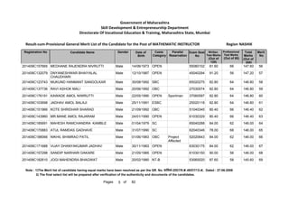 201409C157665 MEDHANE RAJENDRA NIVRUTTI Male 14/06/1973 OPEN 55080102 81.60 66 147.60 56
201409C132079 DNYANESHWAR BHAIYALAL
CHAUDHARI
Male 12/10/1987 OPEN 45040294 91.20 56 147.20 57
201409C123743 MUKUND HANMANT SANGOLKAR Male 30/08/1992 SBC 65020275 82.80 64 146.80 58
201409C137736 RAVI ASHOK MALI Male 20/06/1992 OBC 27030074 82.80 64 146.80 59
201409C176191 KAWADE AMOL NIWRUTTI Male 22/05/1990 OPEN Sportman 37060597 82.80 64 146.80 60
201409C103698 JADHAV AMOL BALAJI Male 25/11/1991 ESBC 25020118 82.80 64 146.80 61
201409C151966 KOTE SHRIDHAR SHARAD Male 21/09/1992 OBC 51040345 80.40 66 146.40 62
201409C143960 MR.MANE AMOL RAJARAM Male 24/01/1990 OPEN 61030329 80.40 66 146.40 63
201409C185691 MAHESH RAMCHANDRA KAMBLE Male 01/04/1979 SC 65040288 84.00 62 146.00 64
201409C170883 ATUL RAMDAS GADHAVE Male 31/07/1990 SC 62040346 78.00 68 146.00 65
201409C188066 NIKHIL BHIMRAO PATIL Male 01/06/1983 OBC Project
Affected
52020643 84.00 62 146.00 66
201409C171688 VIJAY DHANYAKUMAR JADHAV Male 30/11/1983 OPEN 63030175 84.00 62 146.00 67
201409C157298 SANDIP NARHARI DAKARE Male 21/05/1985 OPEN 61030150 90.00 56 146.00 68
201409C182610 JOGI MAHENDRA BHAGWAT Male 20/02/1980 NT-B 53060020 87.60 58 145.60 69
Note : 1)The Merit list of candidate having equal marks have been resolved as per the GR. No. ĤȡǓ“˜ȲĤĐDated : 27-06-2008
2) The final select list will be prepared after verification of the authenticity and documents of the candidates.
5 82
of
Pages
Government of Maharashtra
Skill Development  Entrepreneurship Department
Directorate Of Vocational Education  Training, Maharashtra State, Mumbai
Registration No Candidate Name Gender Date of
Birth
Caste
Category
Parallel
Reservation
Exam Seat
No
Total
Marks
(Out of
200)
Merit
No
Result-cum-Provisional General Merit List of the Candidate for the Post of MATHEMATIC INSTRUCTOR NASHIK
Region
Written
Test Marks
(Out of
120)
Professional
Test Marks
(Out of 80)
 