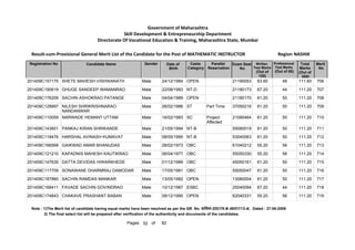 201409C157175 SHETE MAHESH VISHWANATH Male 24/12/1984 OPEN 21190053 63.60 48 111.60 706
201409C190619 GHUGE SANDEEP WAMANRAO Male 22/08/1983 NT-D 21180173 67.20 44 111.20 707
201409C176209 SACHIN ASHOKRAO PATANGE Male 04/04/1989 OPEN 21180170 61.20 50 111.20 708
201409C128997 NILESH SHRIKRISHNARAO
NANDANWAR
Male 28/02/1986 ST Part Time 37050216 61.20 50 111.20 709
201409C110059 NARWADE HEMANT UTTAM Male 16/02/1983 SC Project
Affected
21090464 61.20 50 111.20 710
201409C143601 PANKAJ KIRAN SHRIKANDE Male 21/05/1994 NT-B 55080019 61.20 50 111.20 711
201409C118476 HARSHAL AVINASH KUMAVAT Male 08/05/1995 NT-B 53040063 61.20 50 111.20 712
201409C166568 GAIKWAD AMAR BHANUDAS Male 28/02/1973 OBC 61040212 55.20 56 111.20 713
201409C121210 KAPADNIS MAHESH KAUTIKRAO Male 06/04/1977 OBC 55050330 55.20 56 111.20 714
201409C147635 DATTA DEVIDAS HIWARKHEDE Male 01/12/1989 OBC 45050161 61.20 50 111.20 715
201409C117709 SONAWANE DHARMRAJ DAMODAR Male 17/05/1991 OBC 55050047 61.20 50 111.20 716
201409C187860 SACHIN RAMDAS MANKAR Male 13/05/1982 OPEN 13080004 61.20 50 111.20 717
201409C168411 FAVADE SACHIN GOVINDRAO Male 10/12/1987 ESBC 25040094 67.20 44 111.20 718
201409C174843 CHAKAVE PRASHANT BABAN Male 09/12/1990 OPEN 62040331 55.20 56 111.20 719
Note : 1)The Merit list of candidate having equal marks have been resolved as per the GR. No. ĤȡǓ“˜ȲĤĐDated : 27-06-2008
2) The final select list will be prepared after verification of the authenticity and documents of the candidates.
52 82
of
Pages
Government of Maharashtra
Skill Development  Entrepreneurship Department
Directorate Of Vocational Education  Training, Maharashtra State, Mumbai
Registration No Candidate Name Gender Date of
Birth
Caste
Category
Parallel
Reservation
Exam Seat
No
Total
Marks
(Out of
200)
Merit
No
Result-cum-Provisional General Merit List of the Candidate for the Post of MATHEMATIC INSTRUCTOR NASHIK
Region
Written
Test Marks
(Out of
120)
Professional
Test Marks
(Out of 80)
 