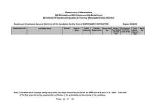 Note : 1)The Merit list of candidate having equal marks have been resolved as per the GR. No. ĤȡǓ“˜ȲĤĐDated : 27-06-2008
2) The final select list will be prepared after verification of the authenticity and documents of the candidates.
82 82
of
Pages
Government of Maharashtra
Skill Development  Entrepreneurship Department
Directorate Of Vocational Education  Training, Maharashtra State, Mumbai
Registration No Candidate Name Gender Date of
Birth
Caste
Category
Parallel
Reservation
Exam Seat
No
Total
Marks
(Out of
200)
Merit
No
Result-cum-Provisional General Merit List of the Candidate for the Post of MATHEMATIC INSTRUCTOR NASHIK
Region
Written
Test Marks
(Out of
120)
Professional
Test Marks
(Out of 80)
 