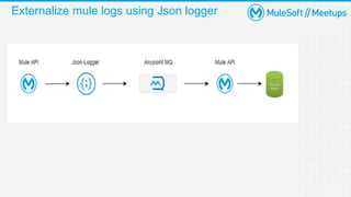 Externalize mule logs using Json logger
 