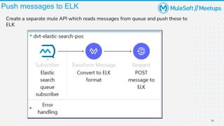 19
Push messages to ELK
Create a separate mule API which reads messages from queue and push these to
ELK
 