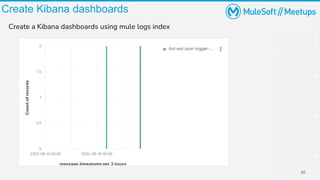 20
Create Kibana dashboards
Create a Kibana dashboards using mule logs index
 