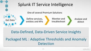 15
Splunk	IT	Service	Intelligence
Get	Data
Define	services,	
entities	and	KPIs
Monitor	and	
troubleshoot
Analyze	and	
detect
Data-Defined,	Data-Driven	Service	Insights
Packaged	ML	:	Adaptive	Thresholds	and	Anomaly	
Detection
One	of	several	Premium	Solutions
 