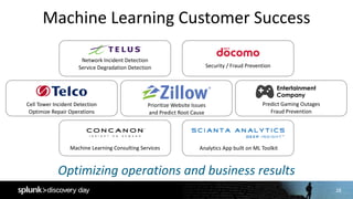 28
Machine	Learning	Customer	Success
Network	Incident	Detection
Service	Degradation	Detection Security	/	Fraud	Prevention
Prioritize	Website	Issues	
and	Predict	Root	Cause
Predict	Gaming	Outages
Fraud	Prevention
Machine	Learning	Consulting	Services Analytics	App	built	on	ML	Toolkit
Optimizing	operations	and	business	results
Cell	Tower	Incident	Detection
Optimize	Repair	Operations
Entertainment
Company
1
 