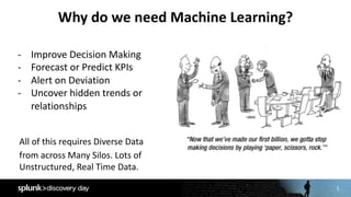 5
Why	do	we	need	Machine	Learning?
- Improve	Decision	Making	
- Forecast	or	Predict	KPIs
- Alert	on	Deviation
- Uncover	hidden	trends	or	
relationships	
All	of	this	requires	Diverse	Data	
from	across	Many	Silos.	Lots	of	
Unstructured,	Real	Time	Data.
 