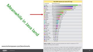 18CONFIDENTIAL
www.techempower.com/benchmarks
 