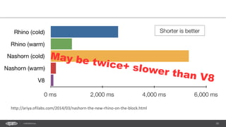 20CONFIDENTIAL
http://ariya.ofilabs.com/2014/03/nashorn-the-new-rhino-on-the-block.html
 
