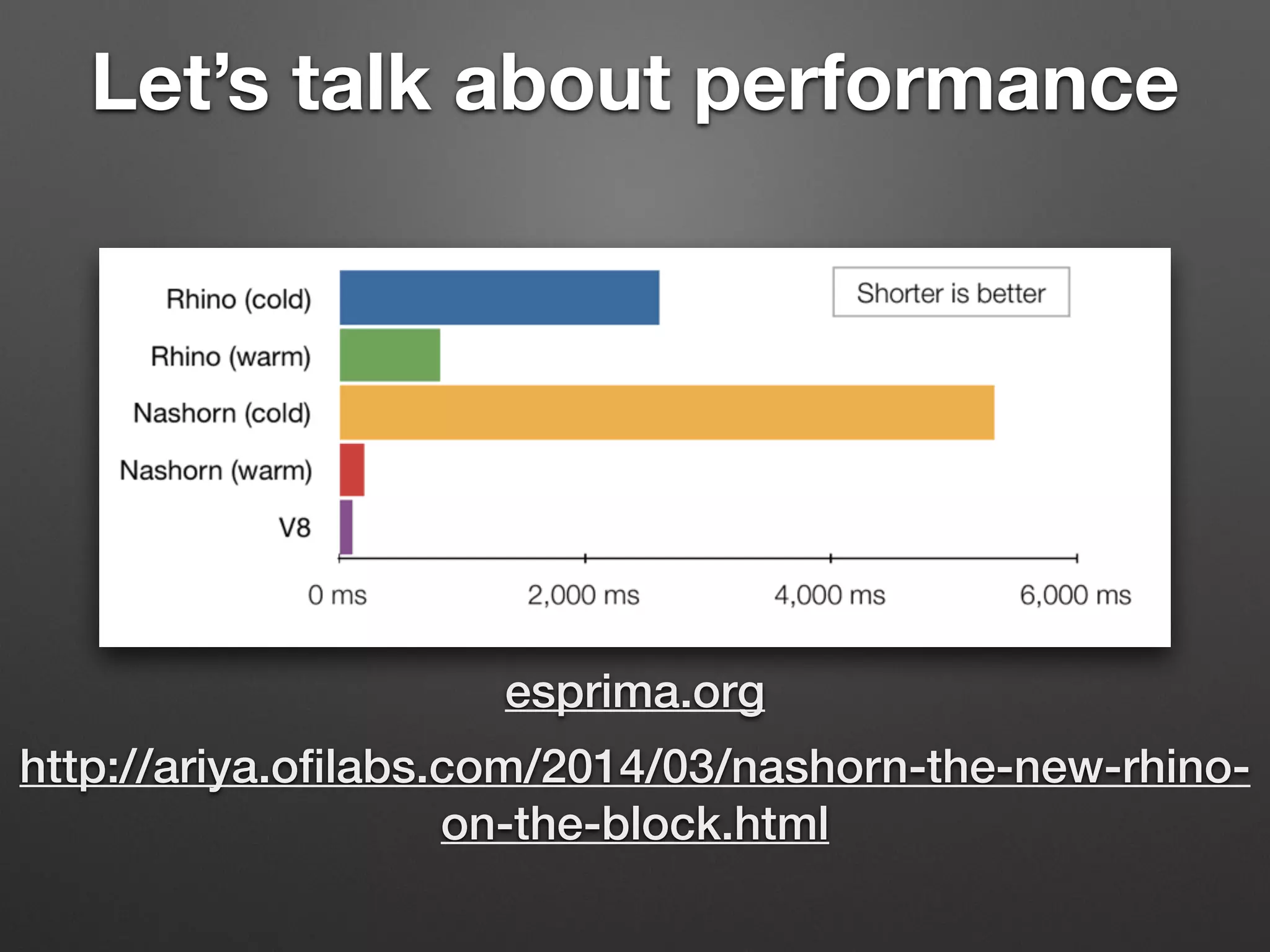 Let’s talk about performance
http://ariya.oﬁlabs.com/2014/03/nashorn-the-new-rhino-
on-the-block.html
esprima.org
 