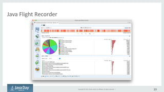 Copyright	©	2015, Oracle	and/or	its	affiliates.	All	rights	reserved.		|
Java	Flight	Recorder
39
 