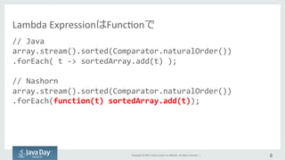 Copyright	
  ©	
  2015,	
  Oracle	
  and/or	
  its	
  aﬃliates.	
  All	
  rights	
  reserved.	
  	
  |	
  
Lambda	
  ExpressionはFuncIonで	
  
//	
  Java	
  
array.stream().sorted(Comparator.naturalOrder())	
  
.forEach(	
  t	
  -­‐>	
  sortedArray.add(t)	
  );	
  
	
  
//	
  Nashorn	
  
array.stream().sorted(Comparator.naturalOrder())	
  
.forEach(function(t)	
  sortedArray.add(t));	
  
	
  
8	
  
 