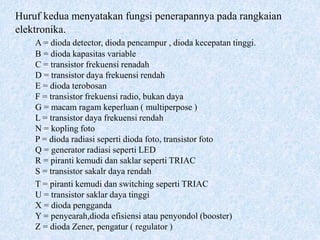 Huruf kedua menyatakan fungsi penerapannya pada rangkaian
elektronika.
A = dioda detector, dioda pencampur , dioda kecepatan tinggi.
B = dioda kapasitas variable
C = transistor frekuensi renadah
D = transistor daya frekuensi rendah
E = dioda terobosan
F = transistor frekuensi radio, bukan daya
G = macam ragam keperluan ( multiperpose )
L = transistor daya frekuensi rendah
N = kopling foto
P = dioda radiasi seperti dioda foto, transistor foto
Q = generator radiasi seperti LED
R = piranti kemudi dan saklar seperti TRIAC
S = transistor sakalr daya rendah
T = piranti kemudi dan switching seperti TRIAC
U = transistor saklar daya tinggi
X = dioda pengganda
Y = penyearah,dioda efisiensi atau penyondol (booster)
Z = dioda Zener, pengatur ( regulator )
 