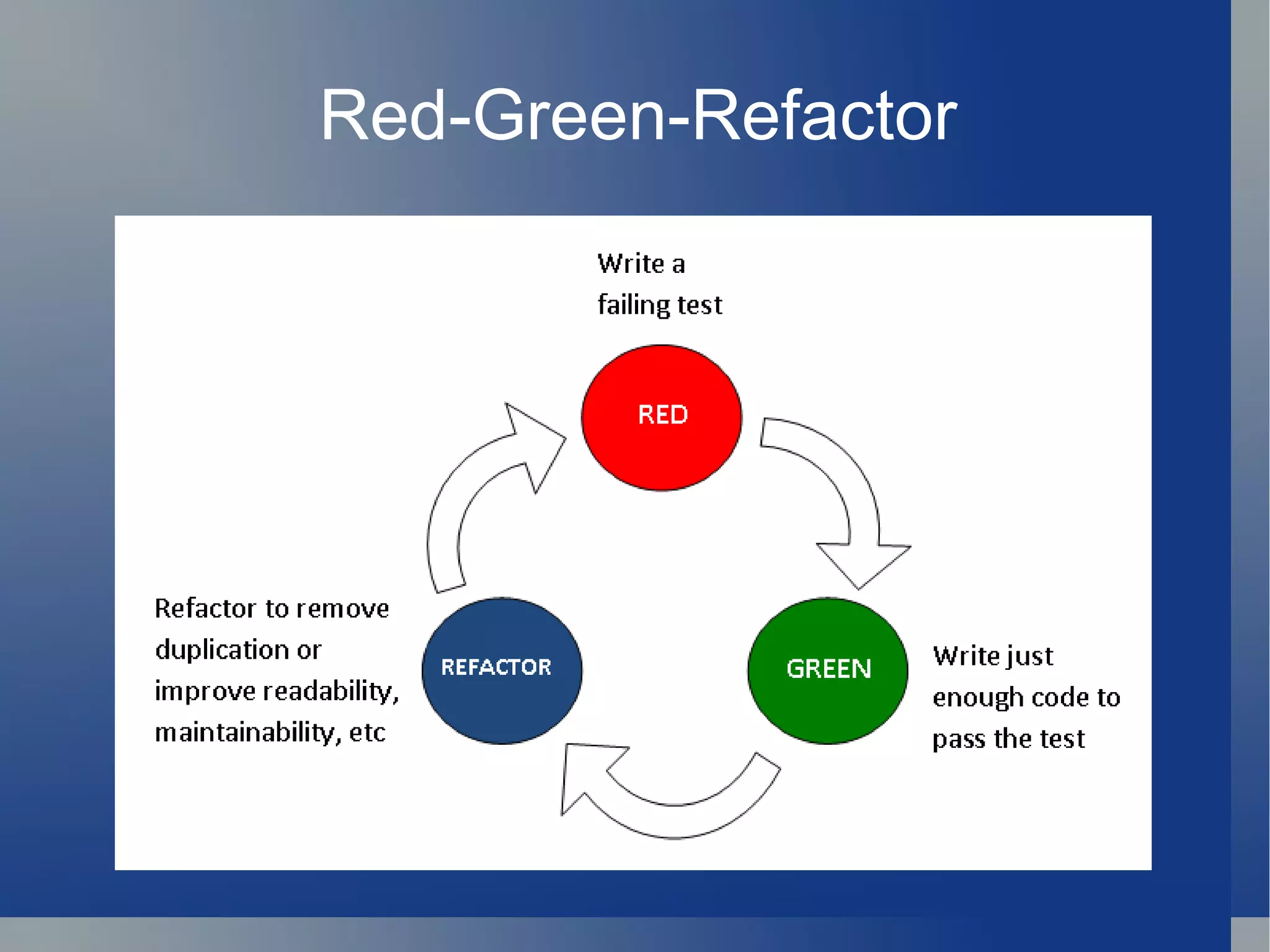 Red-Green-Refactor 